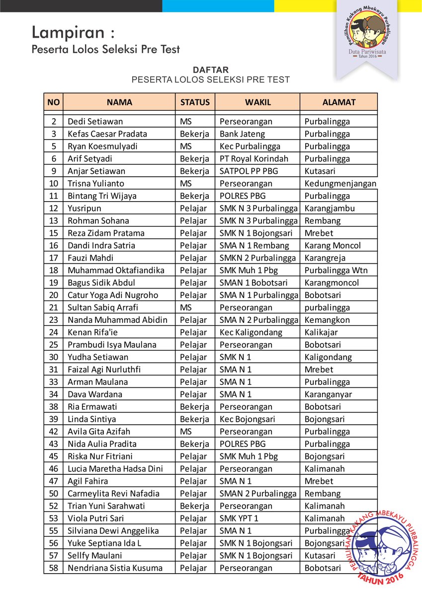 SELAMAT BAGI PESERTA YANG LOLOS PEMILIHAN TAHAP I DUTA WISATA PURBALINGGA TAHUN 2016.