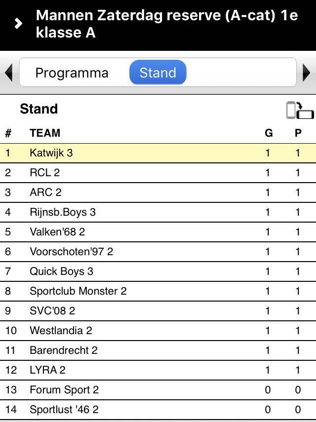 vvKatwijk3's tweet photo. Best uniek denk ik zo! Iedereen (voor nu bekend) begint met een gelijkspel! #katwijk3 #RT https://t.co/uqmERZei5E