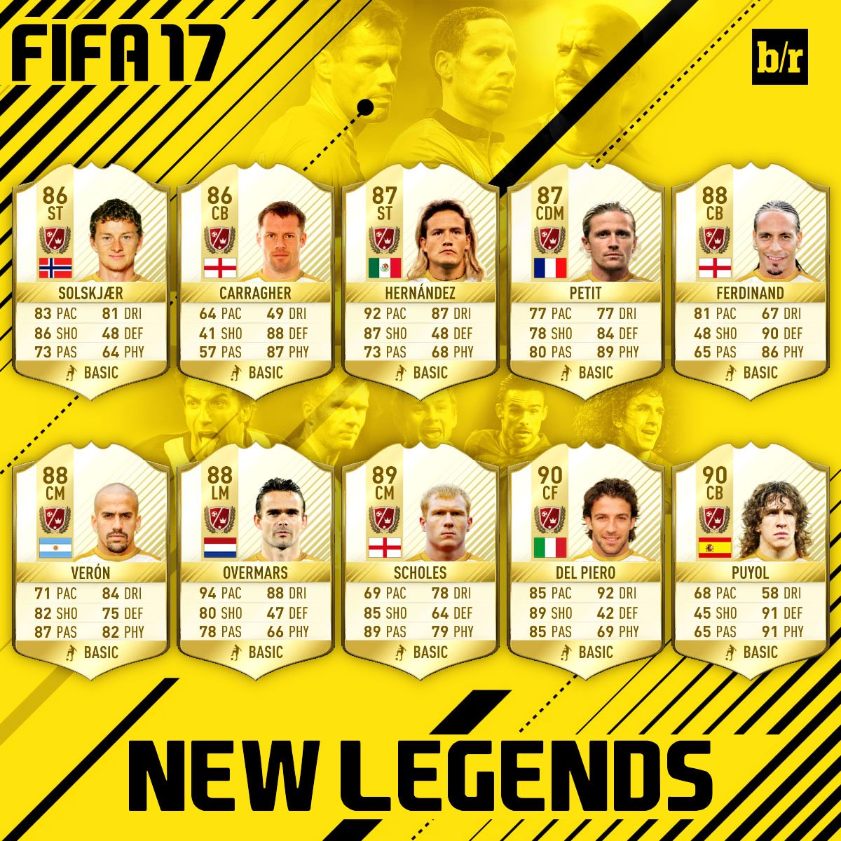 brfootball's tweet photo. #FIFA17 cards revealed for new legends added to the game. https://t.co/I52i58Udy9