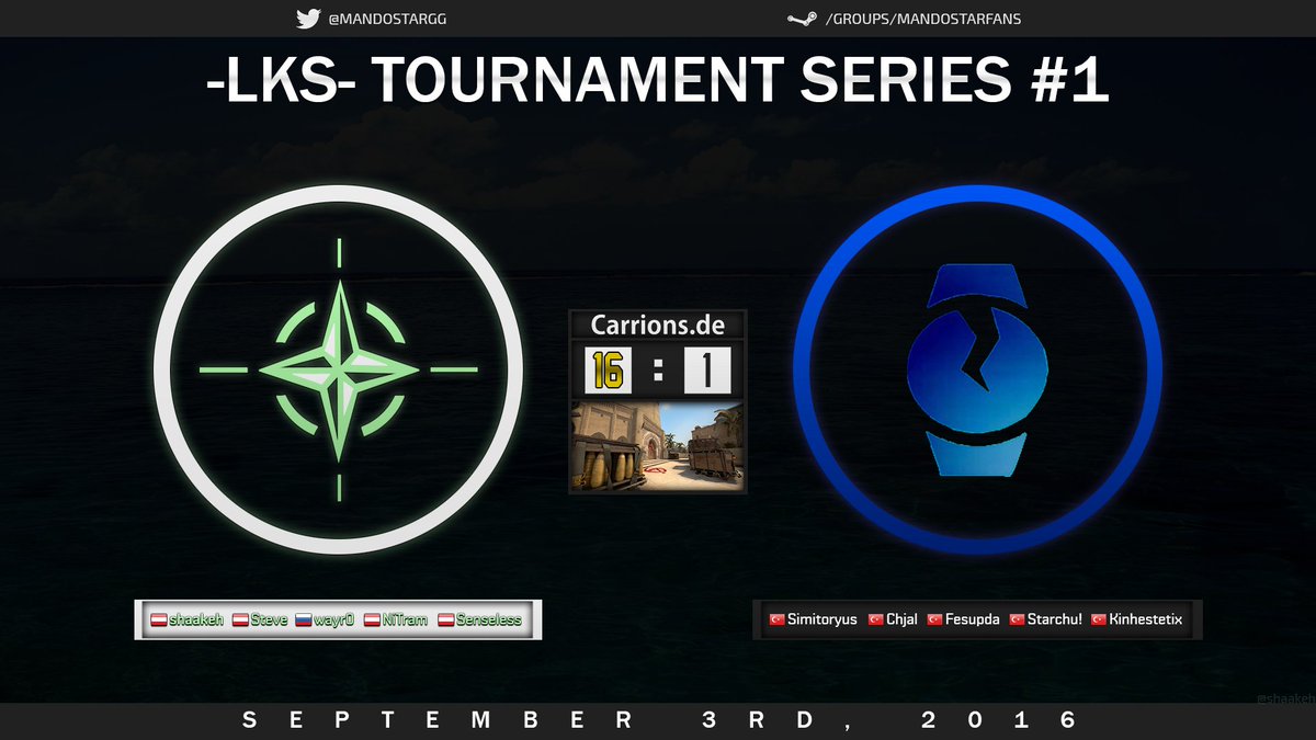 MandoStargg's tweet photo. Huge performance from our boys! #MandoStar.CS crush Time Crushers on their competitive debut! #MandoWin https://t.co/MAVTMltKmT