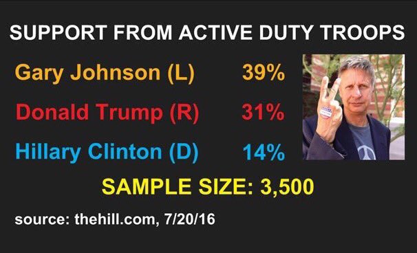 LogicsPolitics's tweet photo. @PaulRieckhoff @MLauer @ThCounselingVet 
Here's another, why wasnt @GovGaryJohnson invited to main event?
#IAVAforum https://t.co/bRfsCslExn