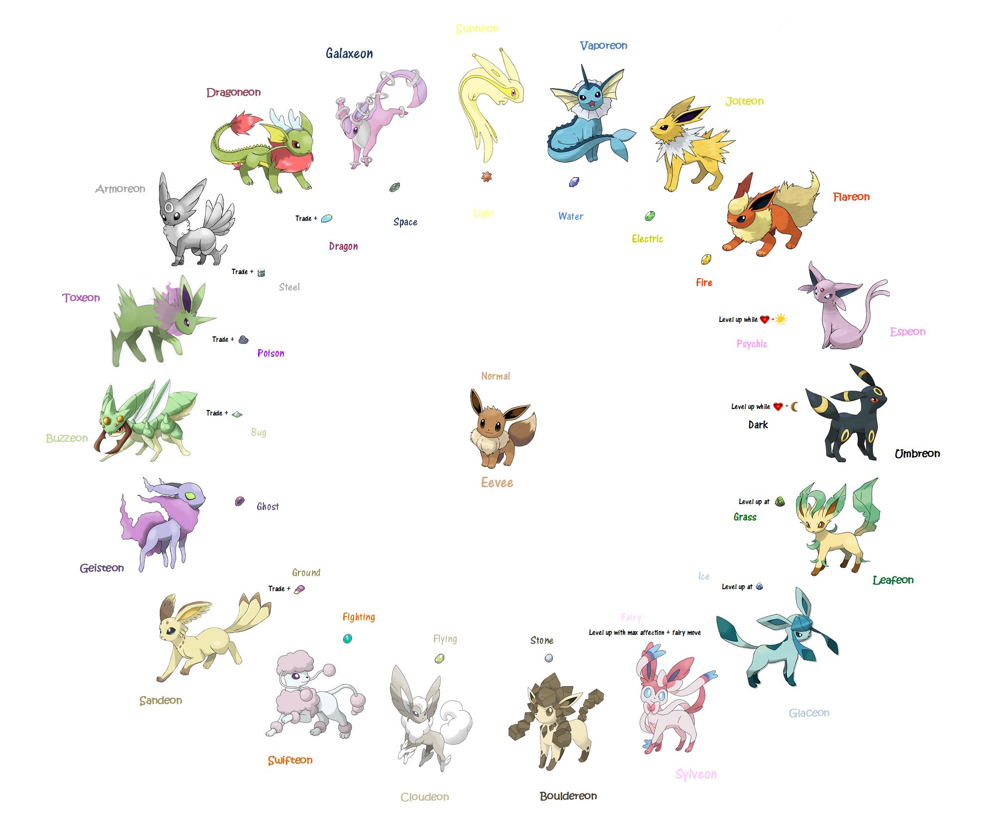 Comparações Evoluções de Eevee