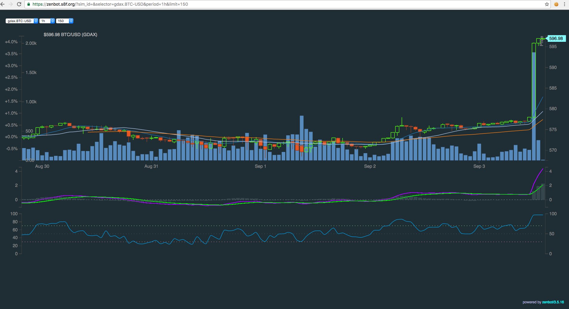 zenbot bitcoin