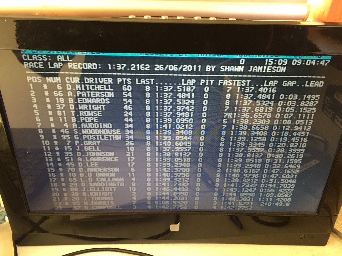 Winton Motor Raceway (@wintonraceway) on Twitter photo Our fifth lap record has just fallen this weekend, Tim Rowse breaking Shawn Jamieson's <a href="/AusSaloonCar/">Aus Saloon Cars</a> time. Our fifth lap record has just fallen this weekend, Tim Rowse breaking Shawn Jamieson's <a href="/AusSaloonCar/">Aus Saloon Cars</a> time.