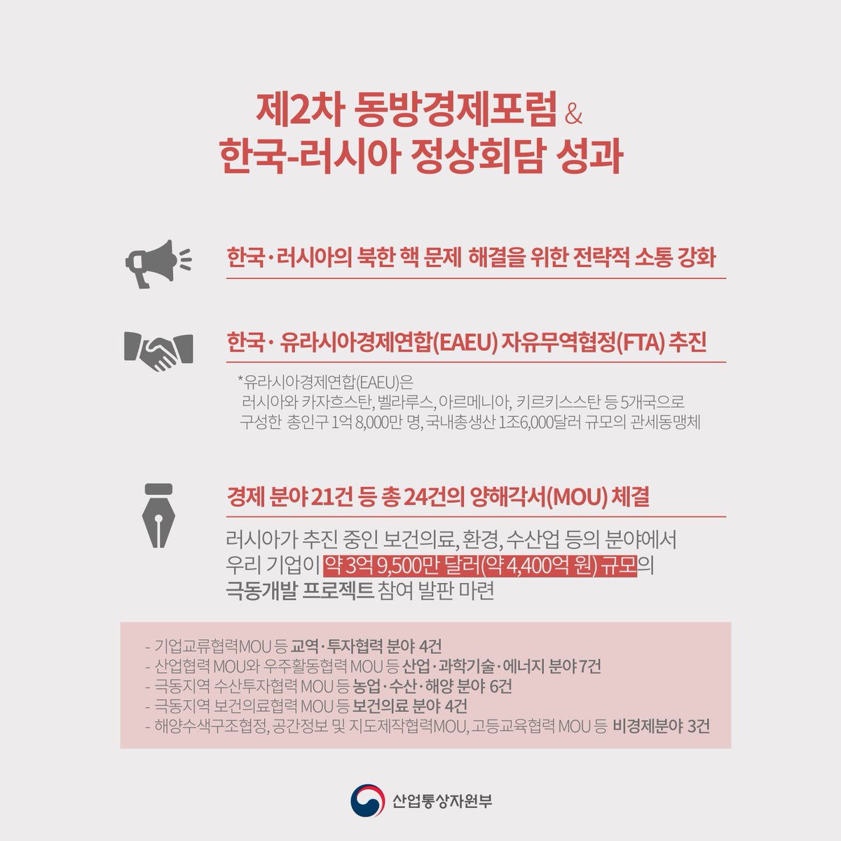 [카드뉴스] 박 대통령 러시아 방문 성과
9월2일과 3일 박근혜 대통령이 #러시아 #블라디보스토크를 방문했습니다.
그 성과를 카드뉴스로 알아보세요.