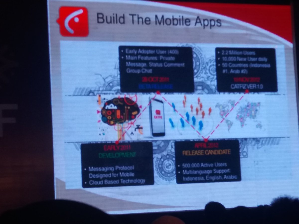 zaenalarifin05's tweet image. Catfiz, A Chat Messenger From Surabaya. Keren eui surabaya bisa #bekrafdeveloperday @JWMarriottSby @BekrafID @suWec