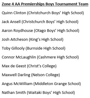 Sam_Garriock's tweet photo. Since everyone loves tournament teams - my tourney team from 2016 South Island Boys Basketball Champs https://t.co/lR2wohdgP1