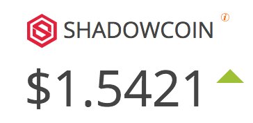 bravenewcoin's tweet image. #ShadowCoin $1.54 up 49% in 24hrs » BNC  ow.ly/vbDT303Saiz