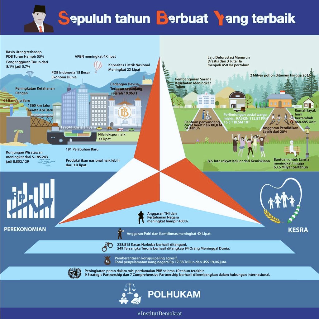 hariswijaya1975's tweet photo. Demokrat Peduli &amp; beri Solusi @SBYudhoyono @hincapandjaitan @isari68 @hildathawilla @edhiewibowo_55 @syahruna_PD https://t.co/DAv1x2SwEr