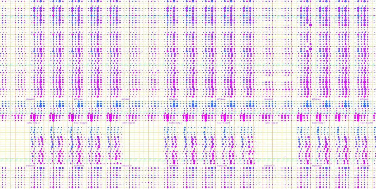 There's something so satisfying about organized dots.  Messing around in #processing with some <a href="/NYCTSubway/">NYCT Subway</a> data.