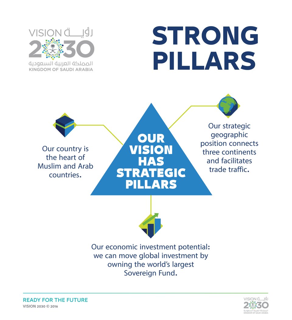 Saudi Vision 2030 tweet media