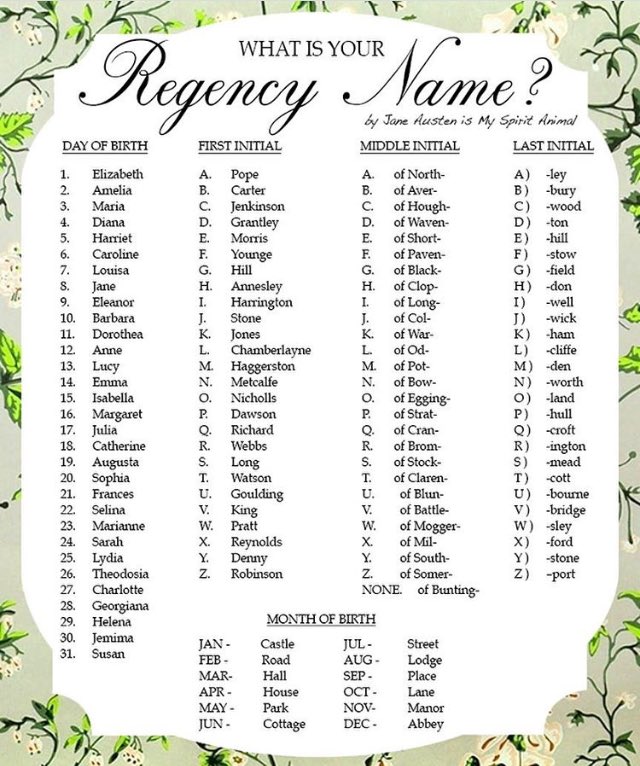 What's your regency name? Mine's Jane Morris of Bromhull Cottage! 
#JaneAusten