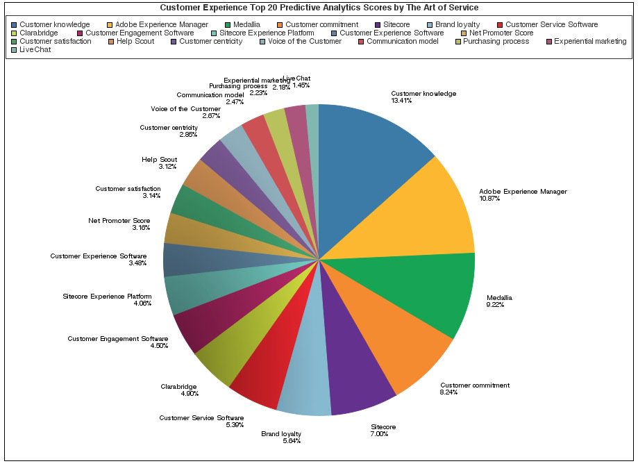 blokdykg's tweet image. buff.ly/2ccQOnd #CustomerExperience #SitecoreExperiencePlatform #Safety #mindblowing #EmailMarketing #Prove…