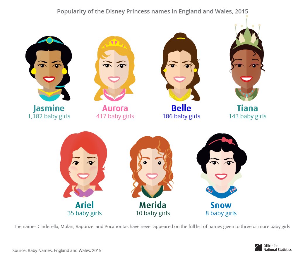 Disney Princess Names Chart