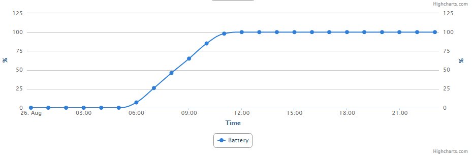 GrowduinoECS's tweet photo. New UPS - now comunicating via serial, capacity measured :-) https://t.co/Wcx9AZ3qVb
