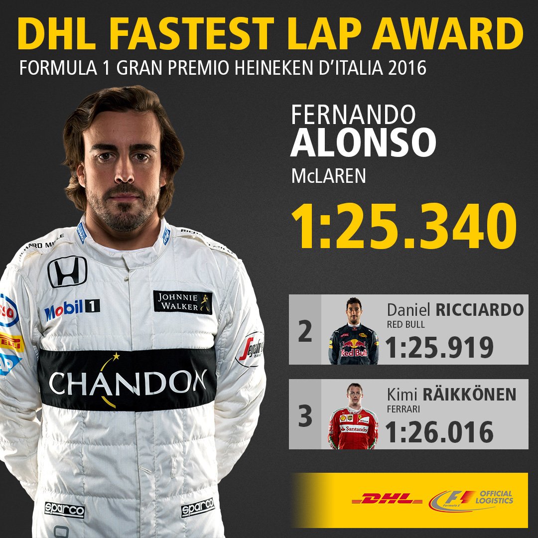 marcamotor's tweet photo. Alonso, vuelta rápida en carrera 3 años después https://t.co/xFIhsV0G6x Te lo cuenta @Daniel_GLifona #ItalianGP #F1 https://t.co/76UlbJLbxa