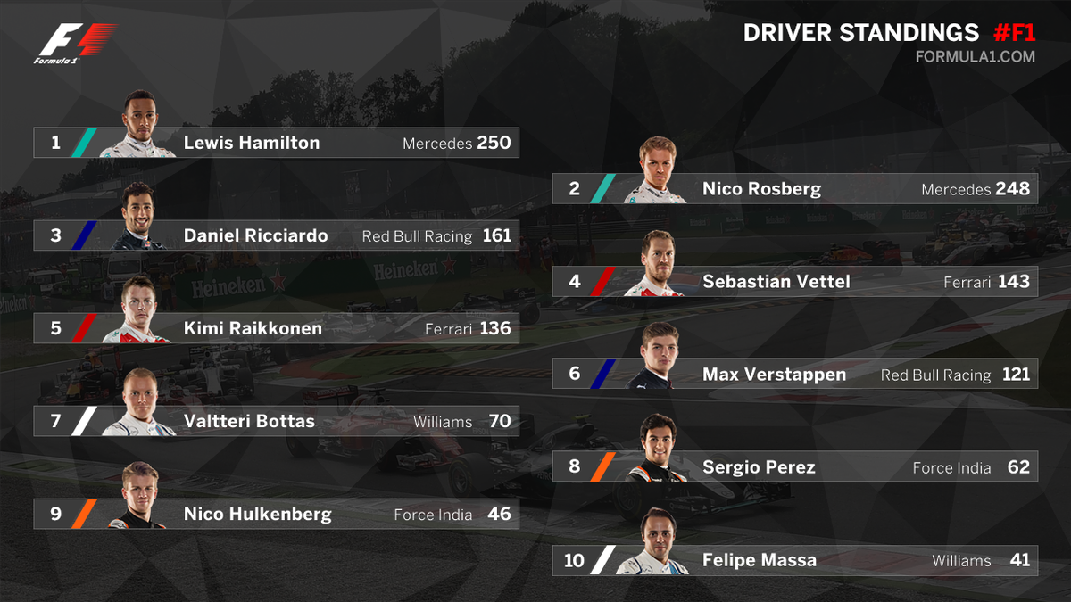 f1 driver points