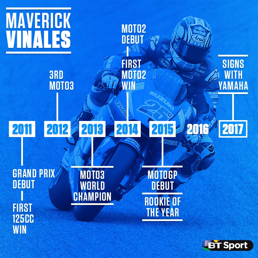 Maverick Vinales. (Twitter/BT Sport)