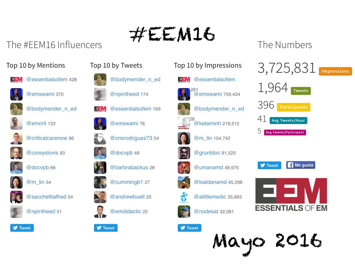 crisrodriguez73's tweet photo. Las "Redes Profesionales" en 2 años! INMENSO APRENDIZAJE!! 
#asocomeconf
#CMN15
#EEM16
#Conceptos16 https://t.co/9QvlOQCoEM