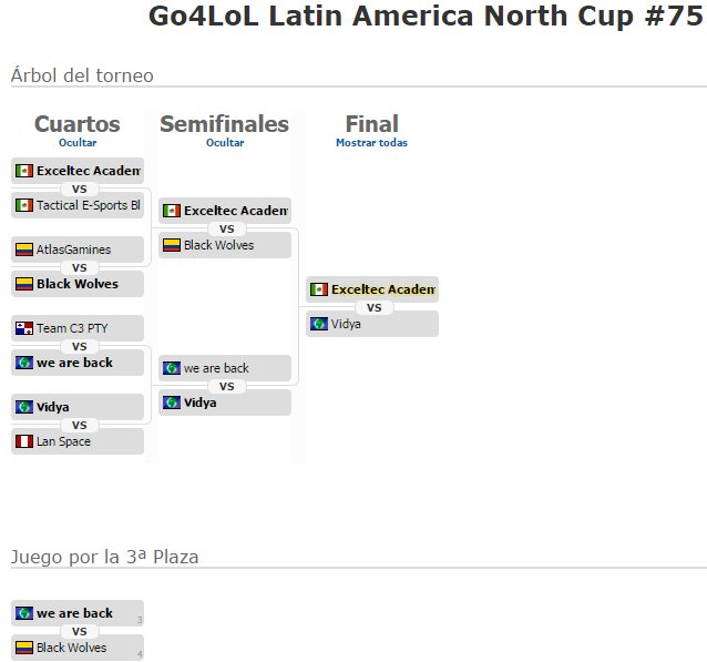ESLlatam's tweet photo. ¡#GG para #ExceltecAcademy que logra ganar la edición #Go4LoL75 de #LAN! ¡Felicitaciones! https://t.co/2cHr0dDKVg