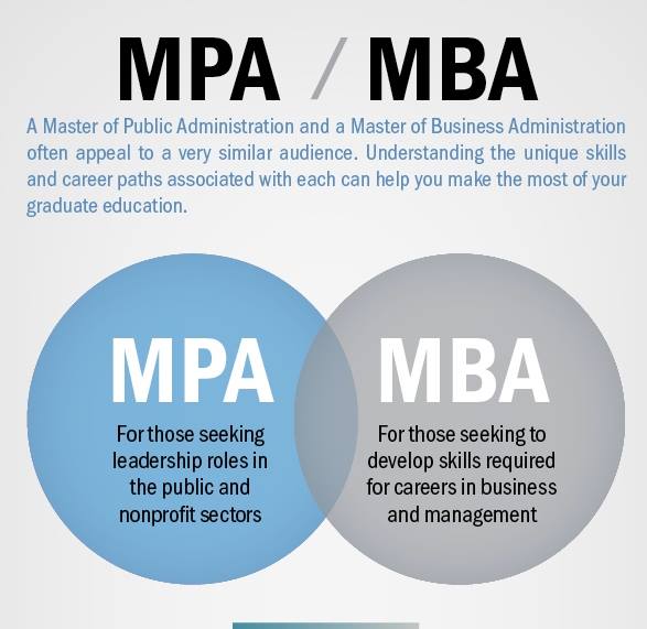 MBAstudentssupp's tweet photo. MPA VS MBA https://t.co/bwzNmcZr4G