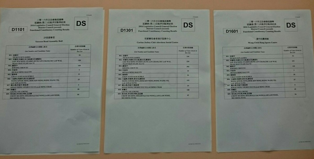 natashakhanhk's tweet image. Some of the Superseat results are out for individual polling stations (9:50 am). #HongKongVotes #Legco2016