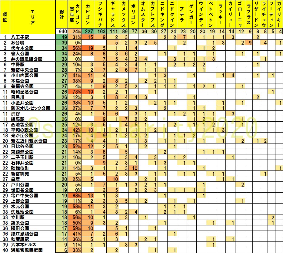 ポケモンgo 東京で一番多くカビゴン出現した場所とは 最新レアポケモン出現回数ランキング ポケモンgo攻略まとめ速報