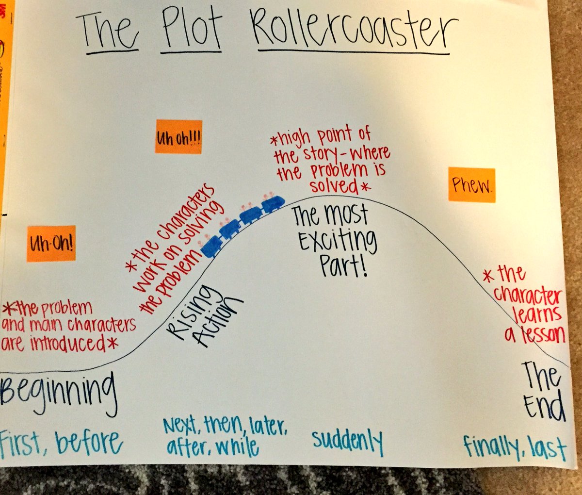 Plot Anchor Chart