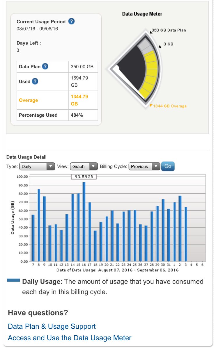 Suddenlink Data Cap Chart