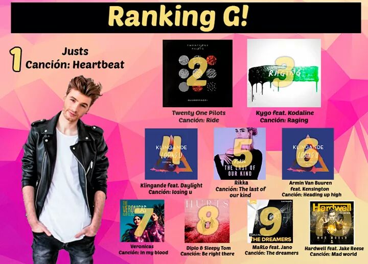 _Radio_G's tweet photo. G!2 @twentyonepilots - #Ride
G!3 @KygoMusic @Kodaline  - #Raging
G!4 @KlingandeMusic @DAYLIGHTVegas  - #LosingU https://t.co/eewT6WGr5y