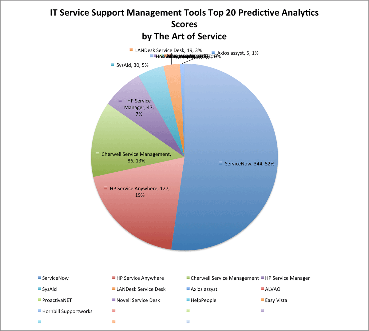 CIO_News's tweet photo. https://t.co/ol613tzKNt #ITServiceSupportManagementTools #HPServiceAnywhere #CRM #Exclusive #Convenient #amwriting … https://t.co/5UnfDY6kWd