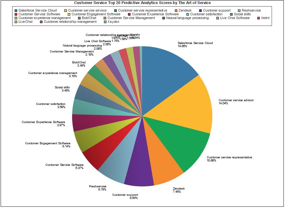 Michigan Budget Pie Chart