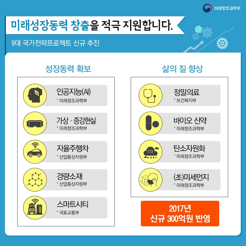 2017년, 미래성장동력 창출 예산의 모든 것!