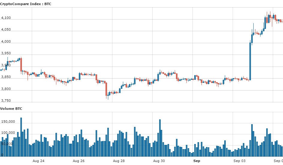 Exchange crypto on kraken