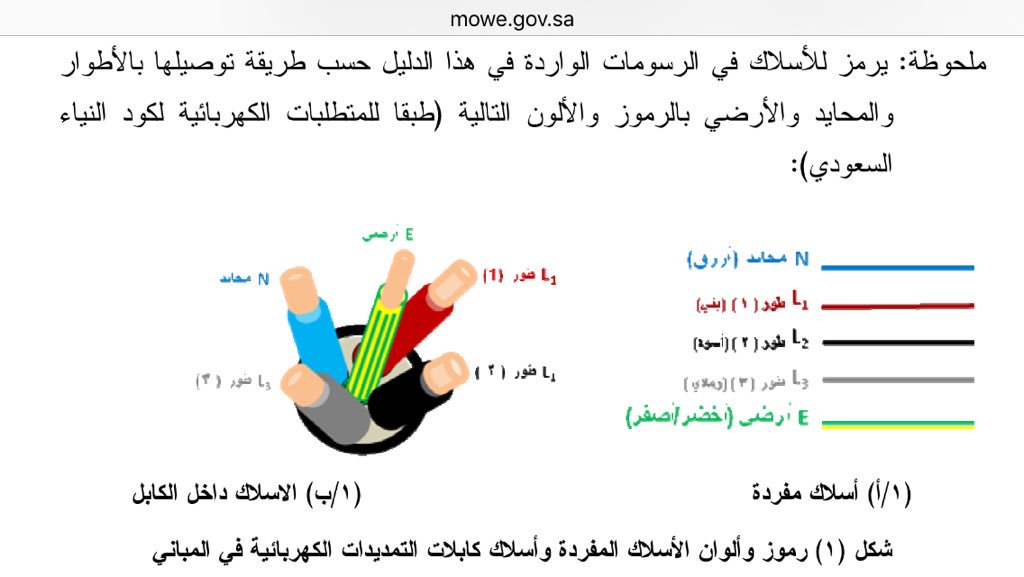 Shuraba In Particular Meaning الوان الاسلاك الكهربائية Nest Waterproof Hijack 