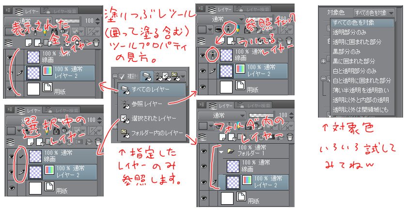 必修編 クリスタ講師がまとめる塗りつぶし 塗り残し部分に塗る 参照レイヤー 随時更新 Togetter