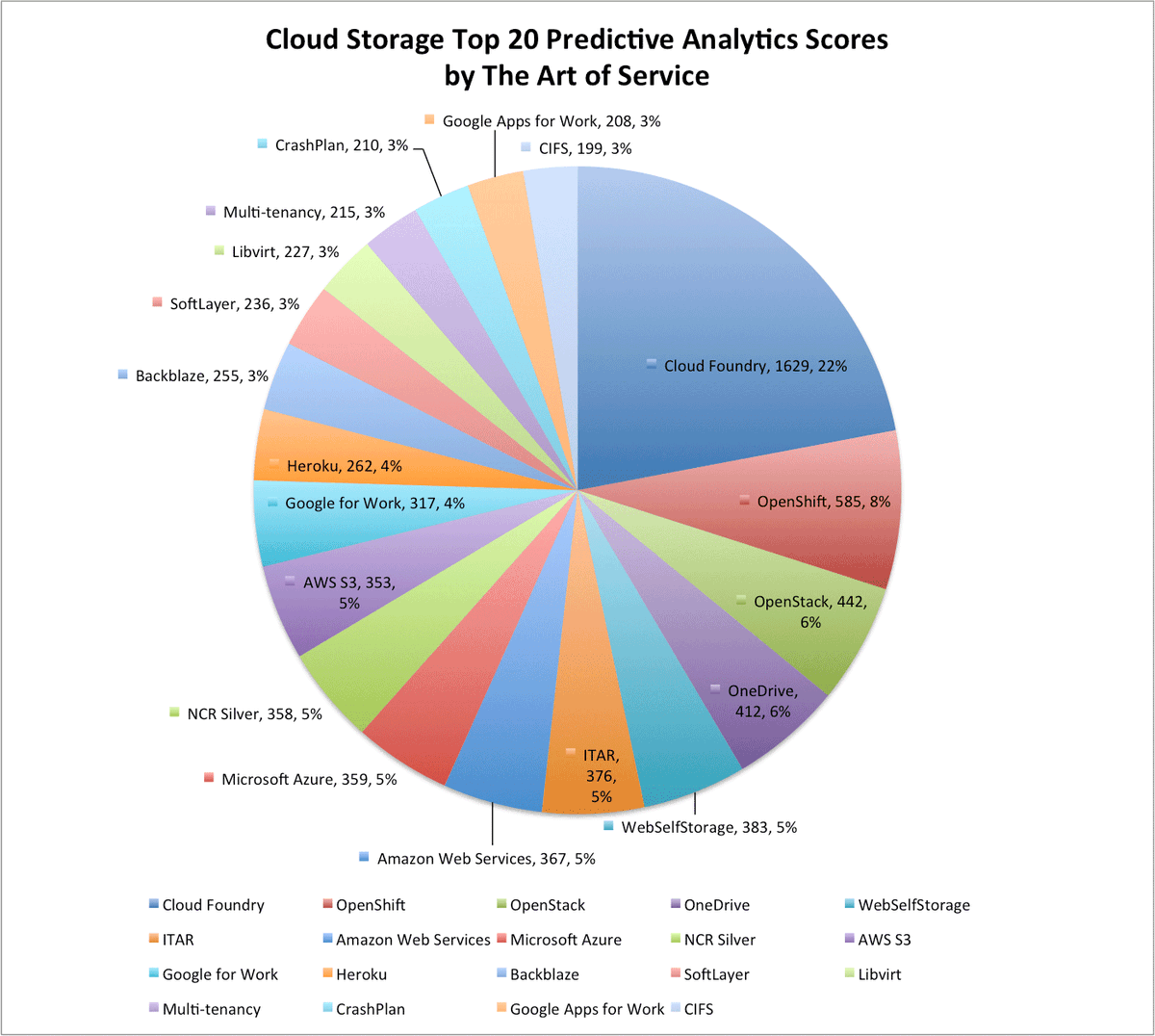 blokdykg's tweet photo. https://t.co/G7pG1welCX #CloudStorage #OpenNebula #Cinch #CustomerService #predictshops #greatreads #WriterRT #Keep… https://t.co/gb8ES8Rkaz