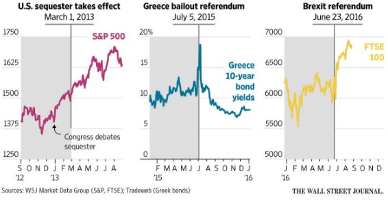 Cuando los analistas agoreros se equivocan: Brexit, Grexit... capitalbolsa.com/articulo/22879…