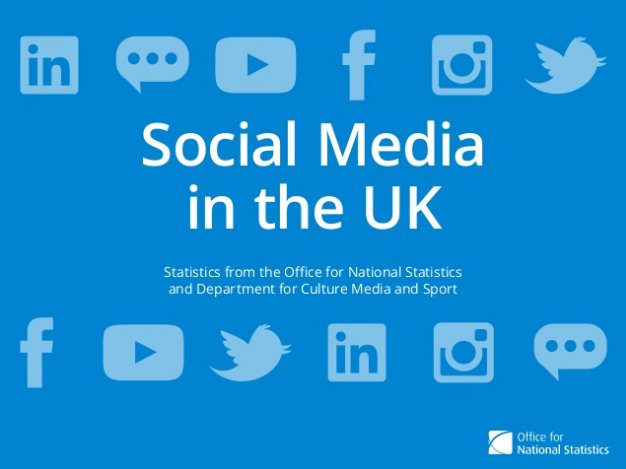 TrustedSupport's tweet image. Internet use for social media (UK) now 63%. Increased from 45% in 2011 #socialmedia @ONS buff.ly/2c6EJCw