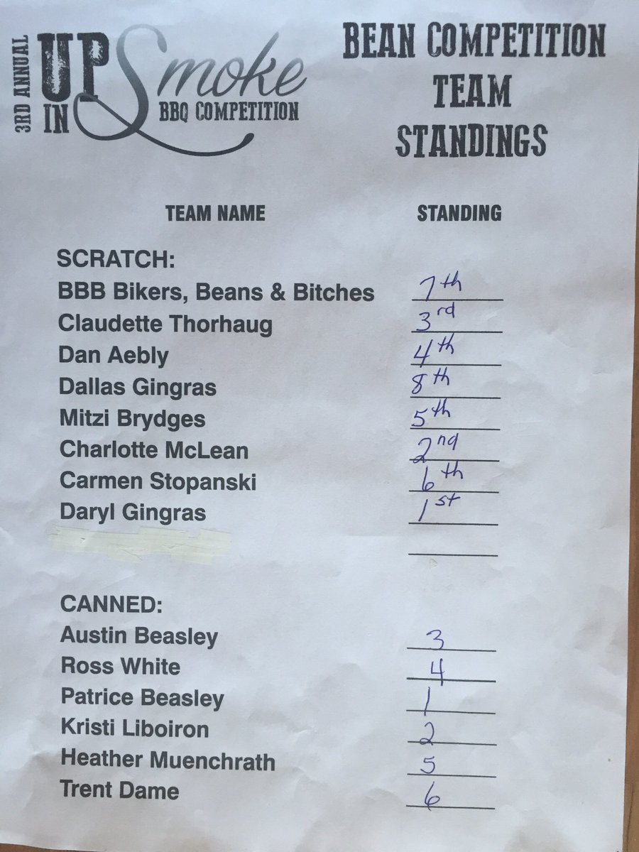 jennerbbq's tweet photo. 2016 Bean Competition Team Standings https://t.co/0wnL8XWreL