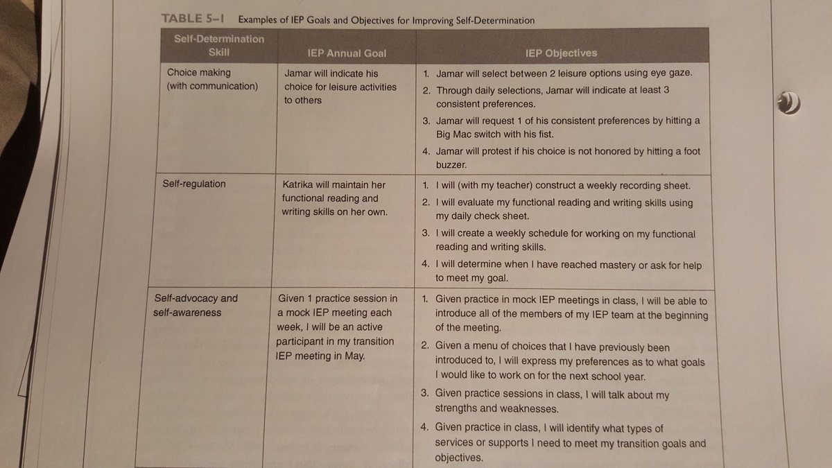 MrsO_iteach's tweet photo. @kendraiteach1 Ch5: This table was extremely helpful to see how the skill, goal, and objectives are all broken up. https://t.co/Rv0vzmgNoY