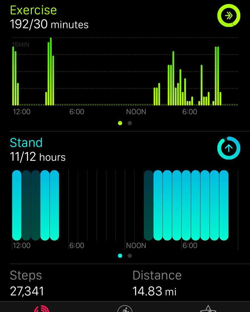 tvartboy's tweet image. Not a bad day #applewatch #activitypoints #14.83miles ift.tt/2cu91Qy