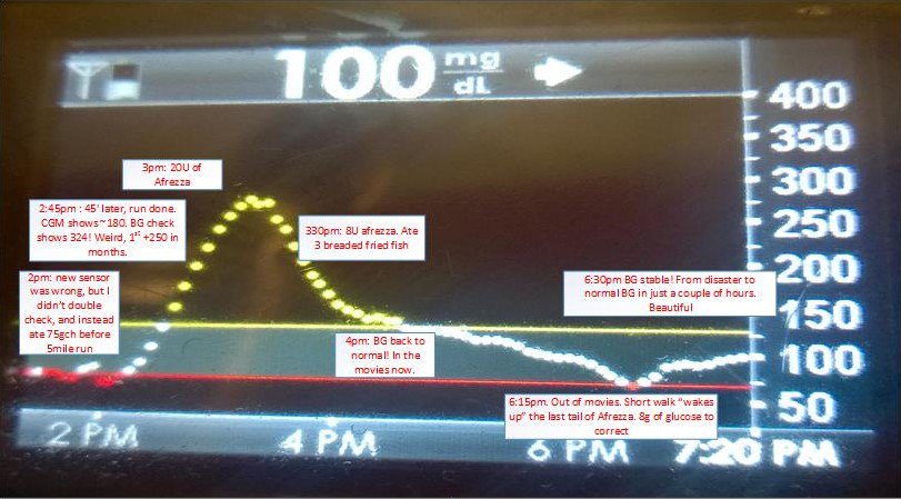 guasaman's tweet photo. even when I screw up big time, #afrezza comes to the rescue. From disaster to normality in 2hs. Lovely!
Freedom! https://t.co/tyXzhoe941