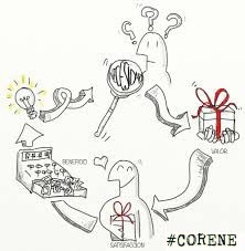 corenegocios's tweet photo. No nos podemos quedar anclados en la idea inicial, sino innovar en cada momento #CORENE https://t.co/4JMSHMDHfK