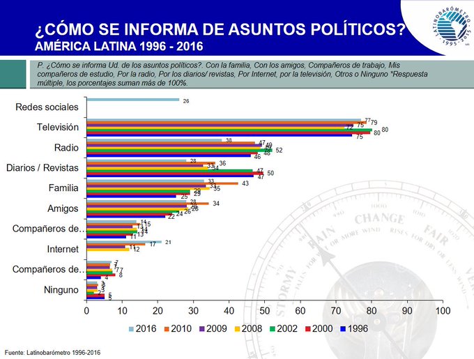 Ver imagen en Twitter