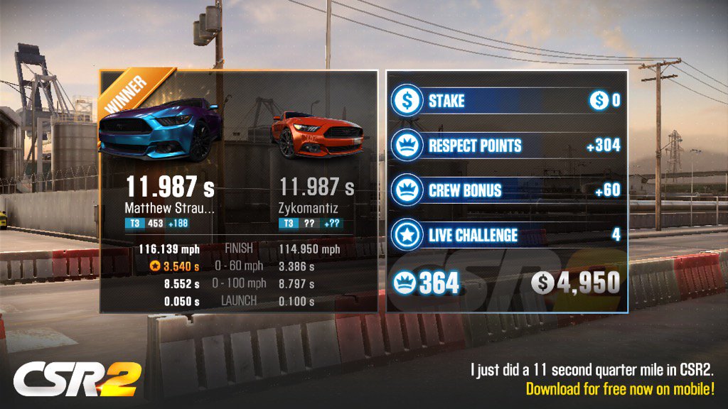 Matt_straughter's tweet photo. I just did a 11 second quarter mile in CSR2.
https://t.co/5wq9bBFOf2 https://t.co/vg77Ys5xfE