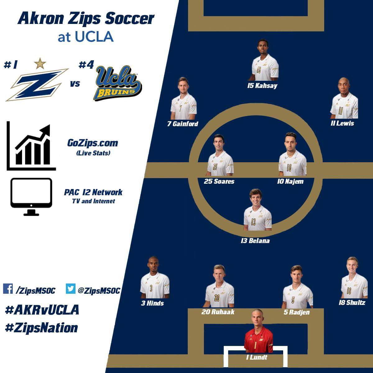 ZipsMSoc's tweet photo. Here is your Akron Soccer starting XI for tonight's match vs #4 UCLA! #ZipsNation https://t.co/cwChHfNbBg