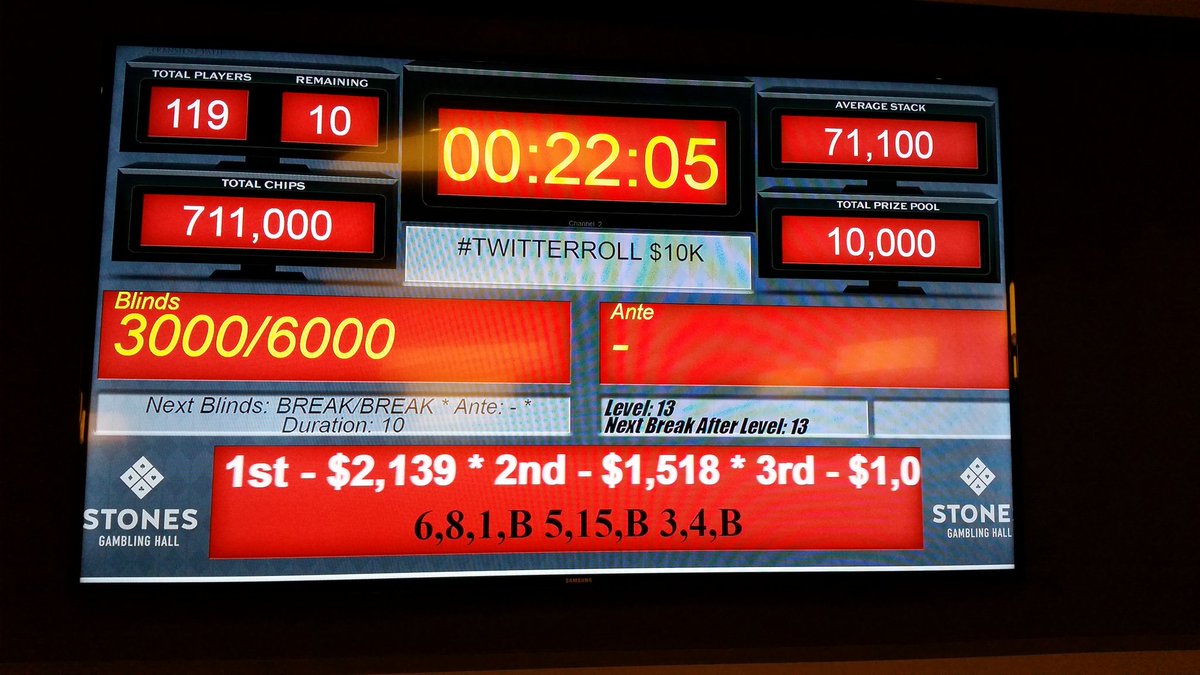 JFKPokerTD's tweet photo. FT! Thanks to everyone who played @StonesGambling @StonesLivePoker @KtrinhStonesTD @TNLStonesTD #TwitterRoll https://t.co/m3Dl6jDWSA