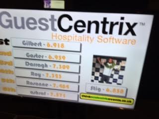 CMSHospitality's tweet photo. #GuestCentrix leading the way on games night at the great @HIUSA #Hostelling Int'l conference. Great work Alex & Roy https://t.co/IDiim0jibz