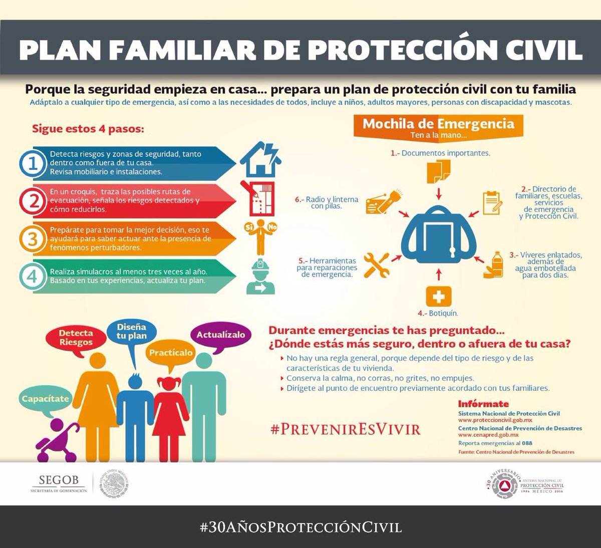 CNPC_MX's tweet photo. Ante #Huracán #Newton elabora un #PlanFamiliar de #ProtecciónCivil. Recuerda que #PrevenirEsVivir https://t.co/UMNRYw8uA1